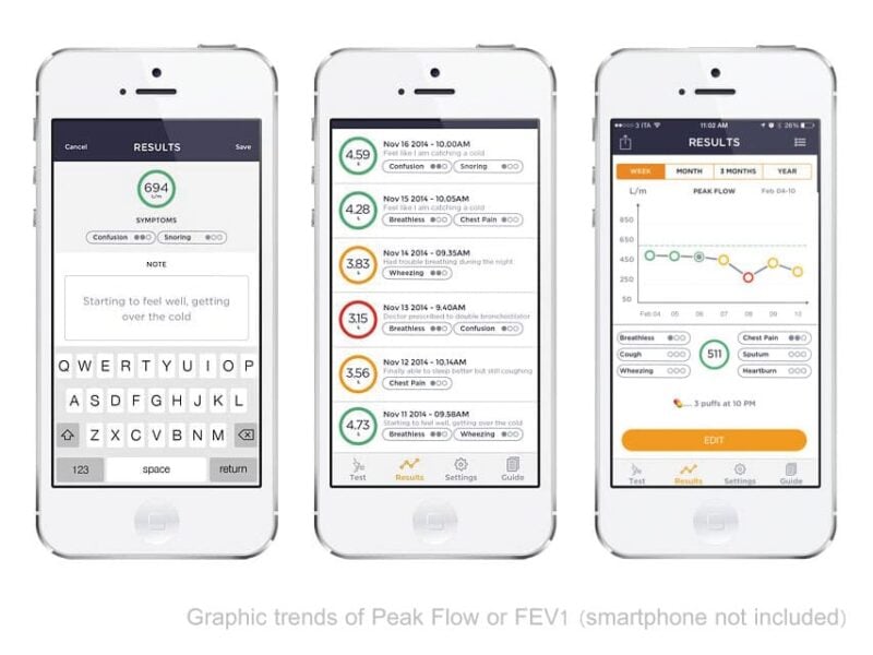 Digital PEF-Mätare för SmartPhone