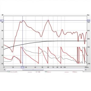 Kalibrering av Audiometer